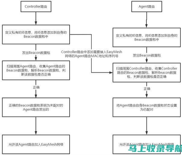 轻松实现网络营销目标：选择SEO网站推广服务的优势分析